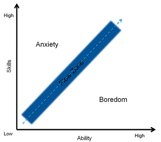 Flow1.jpg