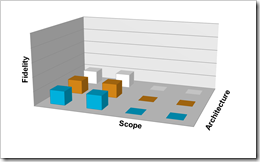 Agile 2