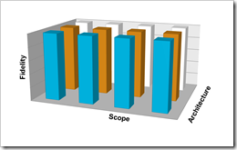 Incremental 4