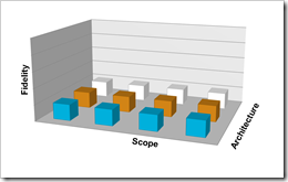 Iterative 1