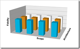 Iterative 2