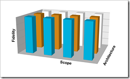 Iterative 3