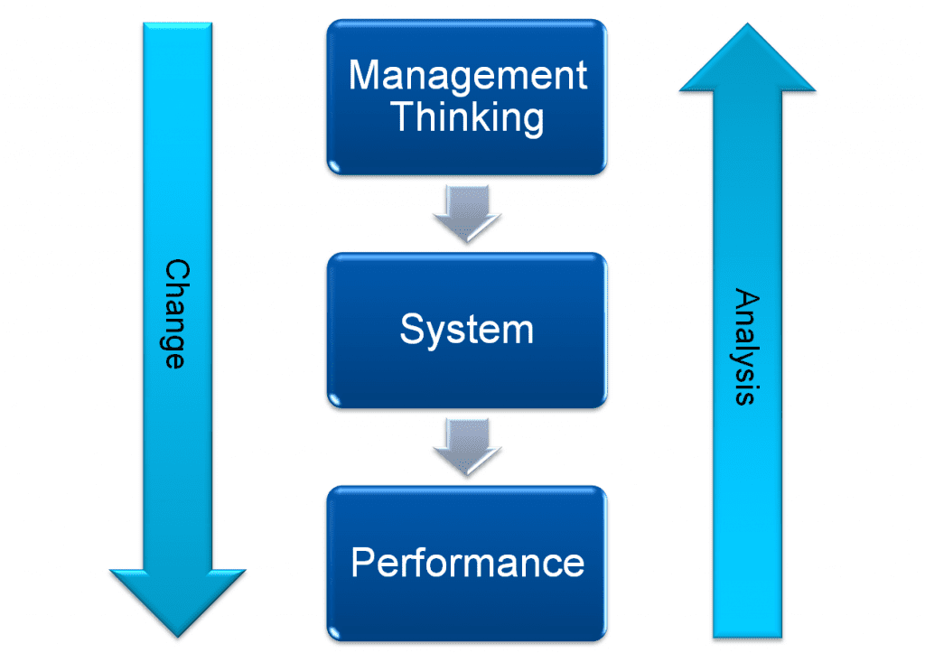 Systems Thinking Performance Monitoring Systems Thinking, The Vanguard Method and Software Development ...