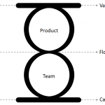 People and Process: Two Sides of the Same Coin