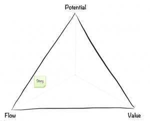 Impact Triad