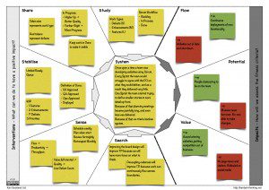 en_Kanban Canvas v1-0 example