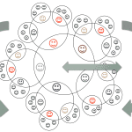 Dynamics of Strategy Deployment