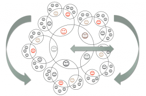 Strategy Deployment Directionality