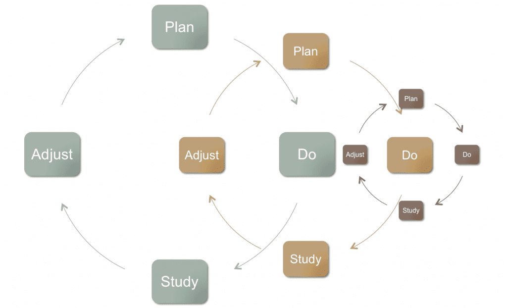 Dynamics of Strategy Deployment | AvailAgility