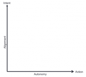 Alignment and Autonomy