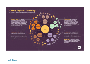 Spotify Rhythm: Taxonomy