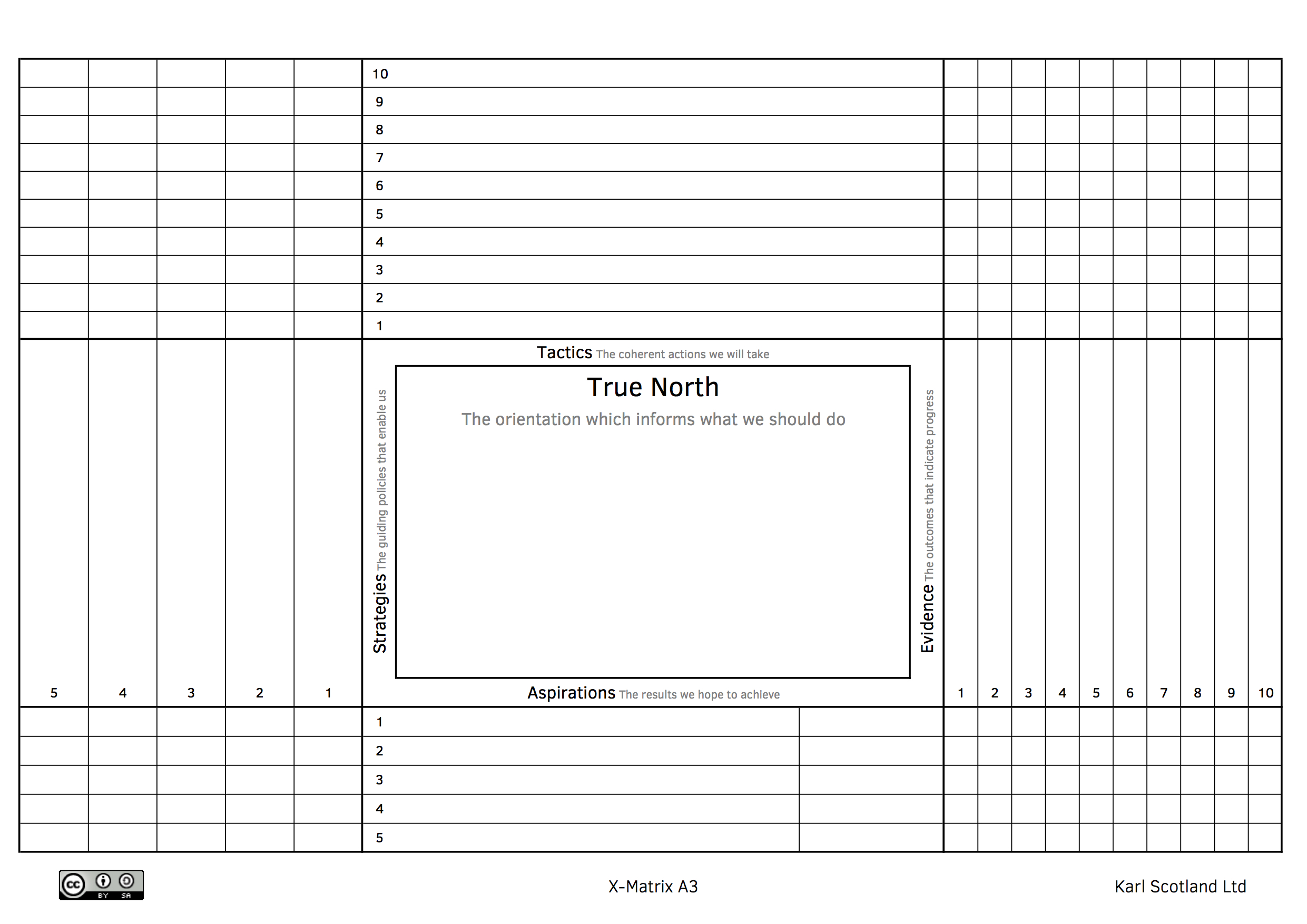 what-is-an-x-matrix-availagility