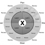 A Strategy Deployment Cadence