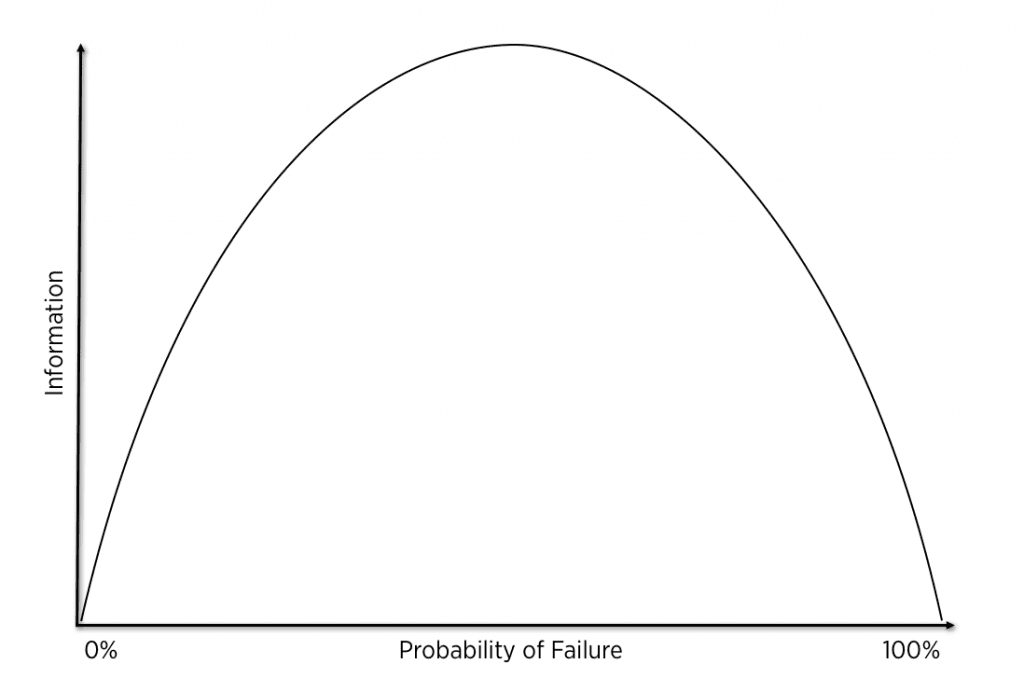 Information Theory