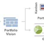 Strategy Deployment and SAFe