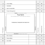 The Ultimate X-Matrix For Your Agile Transformation Is Here