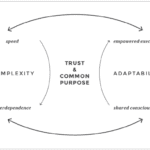 Strategy Deployment and Team of Teams