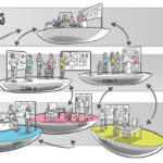 Strategy Deployment and Flight Levels