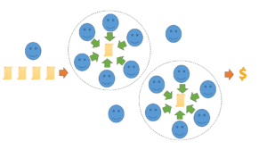 A represention of teaming where the work is pulling the people. Work is in the middle, surrounded by people, with the work pulling those people. The work is part of a backlog with is being pulled to deliver value.