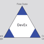 Strategy Deployment and Developer Experience