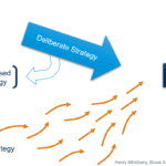 The Revolutionary Six Strategy Deployment Steps to Effective Change