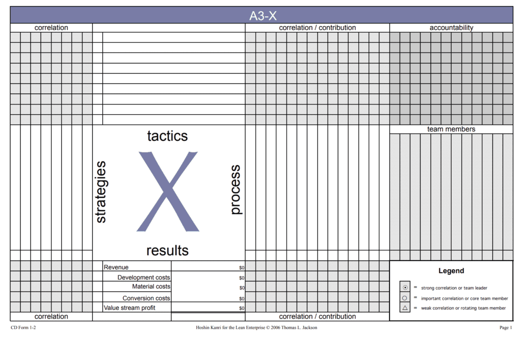 X-Matrix Teams and Accountability included on Thomas L. Jackson's original template.