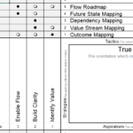 Strategy Deployment and Flow Engineering