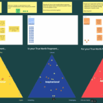 A Powerful True North Requires A Good AIM