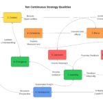 The Continuous Strategy Scrum Guide Expansion Pack is Now Here