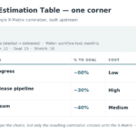 Impact Estimation Tables as a Practical Input to the X-Matrix